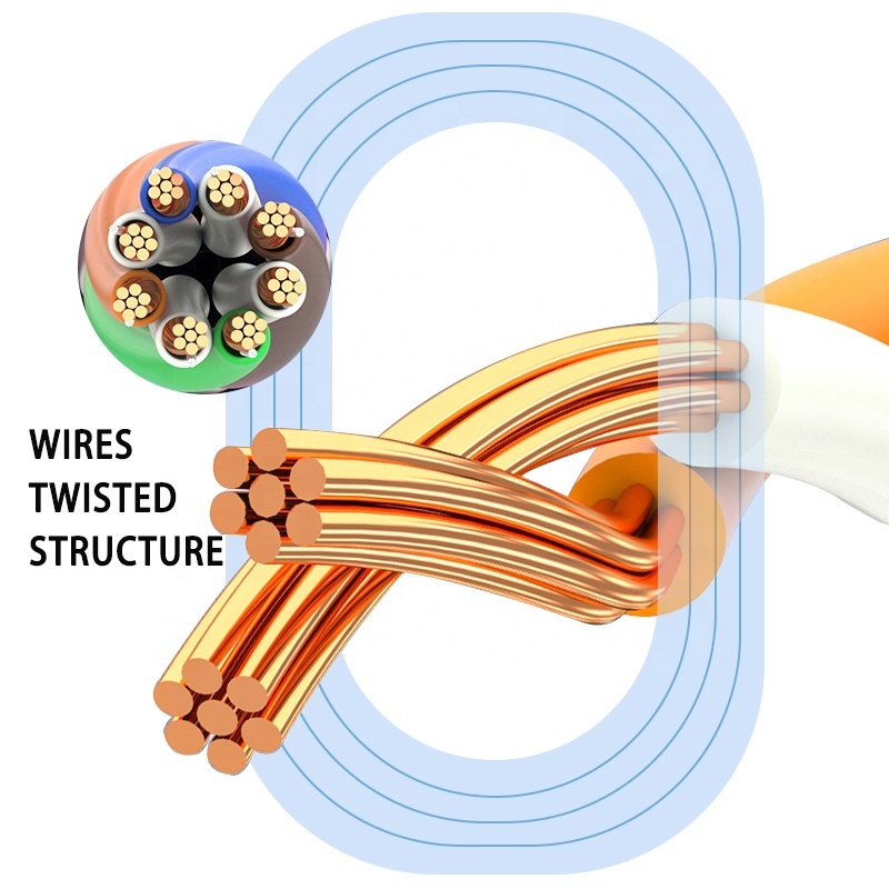 Cat7 Flat cable 32awg