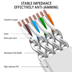 Cat7 Flat cable 32awg